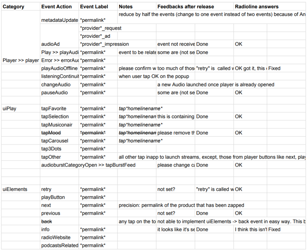 Example of some Analytics tags	